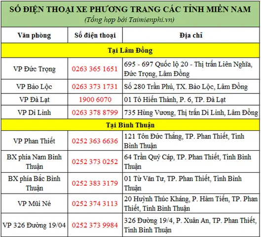 Tra Cứu Số Điện Thoại Xe Phương Trang Vị Thanh Và Tổng Đài Đặt Vé, Gửi Hàng Tra Cứu Số Điện Thoại Xe Phương Trang Vị Thanh Và Tổng Đài Đặt Vé, Gửi Hàng