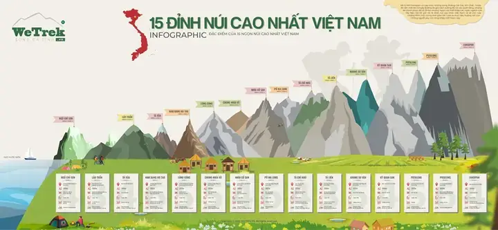 Tổng Hợp Tên Các Núi Ở Việt Nam: Danh Sách Đỉnh Cao Nhất Và Dãy Núi Nổi Bật