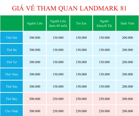 Giải Đáp: Tham Quan Landmark 81 Có Tốn Phí Không Và Chi Phí Các Khu Vực Tại Tòa Nhà