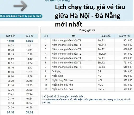 Cập Nhật Thời Gian Đi Tàu Từ Hà Nội Vào Đà Nẵng Chi Tiết Theo Từng Mác Tàu Cho Người Đi Lần Đầu Cập Nhật Thời Gian Đi Tàu Từ Hà Nội Vào Đà Nẵng Chi Tiết Theo Từng Mác Tàu Cho Người Đi Lần Đầu