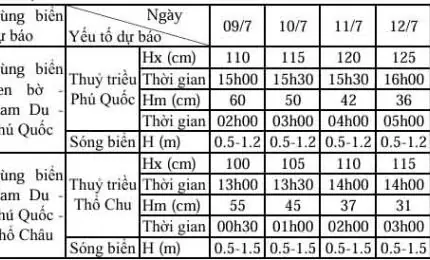 Xem Dự Báo Thời Tiết Tô Châu 10 Ngày Tới Chi Tiết Cho Du Khách Và Cư Dân Tại Giang Tô, Trung Quốc Xem Dự Báo Thời Tiết Tô Châu 10 Ngày Tới Chi Tiết Cho Du Khách Và Cư Dân Tại Giang Tô, Trung Quốc