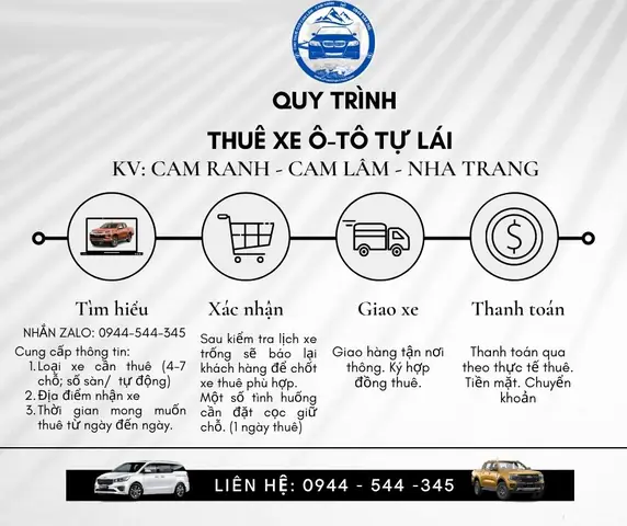 Thuê Xe Ô Tô Cam Ranh Ở Đâu Uy Tín Và Giá Từ Bao Nhiêu Cho Chuyến Đi Tự Lái?
