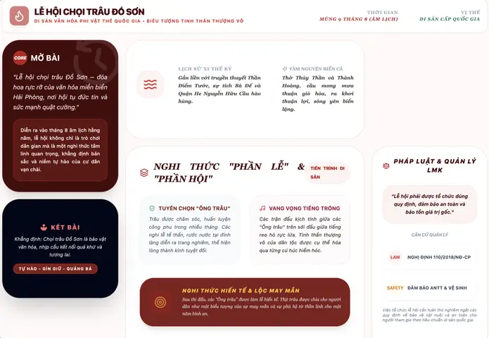 Thuyết Minh Ngắn Gọn Về Lễ Hội Chọi Trâu Đồ Sơn Cho Học Sinh Thuyết Minh Ngắn Gọn Về Lễ Hội Chọi Trâu Đồ Sơn Cho Học Sinh