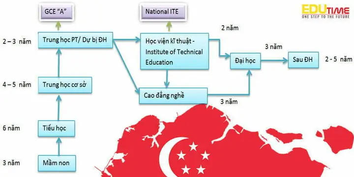 Tổng Hợp Nội Dung Thuyết Trình Về Đất Nước Singapore Cho Sinh Viên Và Người Chuẩn Bị Bài Trình Bày