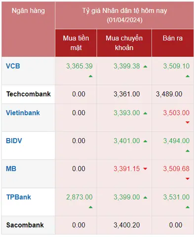 Cập Nhật Tỷ Giá Chuyển Đổi Nhân Dân Tệ Trung Quốc Sang Đồng Việt Nam Hôm Nay Cho Người Đổi Tiền Cập Nhật Tỷ Giá Chuyển Đổi Nhân Dân Tệ Trung Quốc Sang Đồng Việt Nam Hôm Nay Cho Người Đổi Tiền