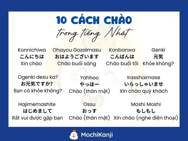 Tổng Hợp Các Cách Nói Xin Chào Bằng Tiếng Nhật Cho Người Mới Bắt Đầu Tổng Hợp Các Cách Nói Xin Chào Bằng Tiếng Nhật Cho Người Mới Bắt Đầu