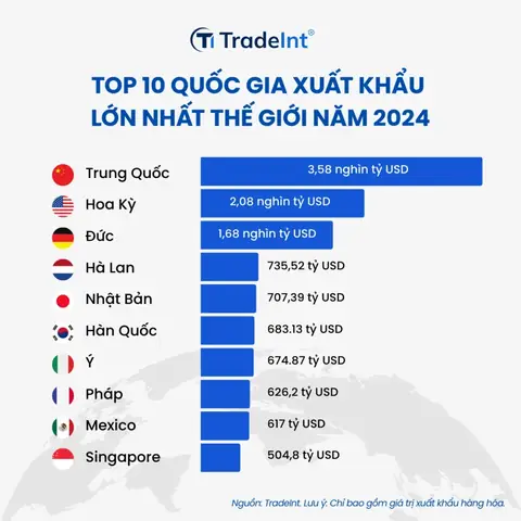 Tổng Hợp Top 10 Quốc Gia Có Diện Tích Lớn Nhất Thế Giới Theo Bảng Xếp Hạng Mới Nhất
