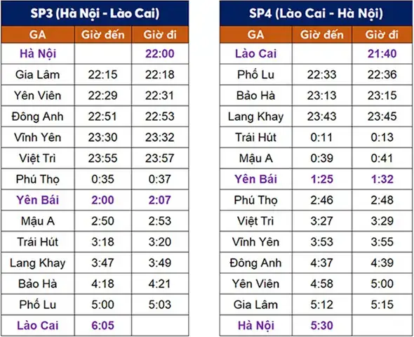 Bảng Giá Vé Tàu Hà Nội Lào Cai Bao Nhiêu Tiền Theo Từng Loại Ghế Và Tuyến Tàu
