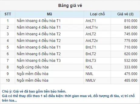 Mua Vé Tàu Lửa Đi Quy Nhơn: Giá, Lịch Trình Và Cách Đặt Vé Từ Sài Gòn, Hà Nội